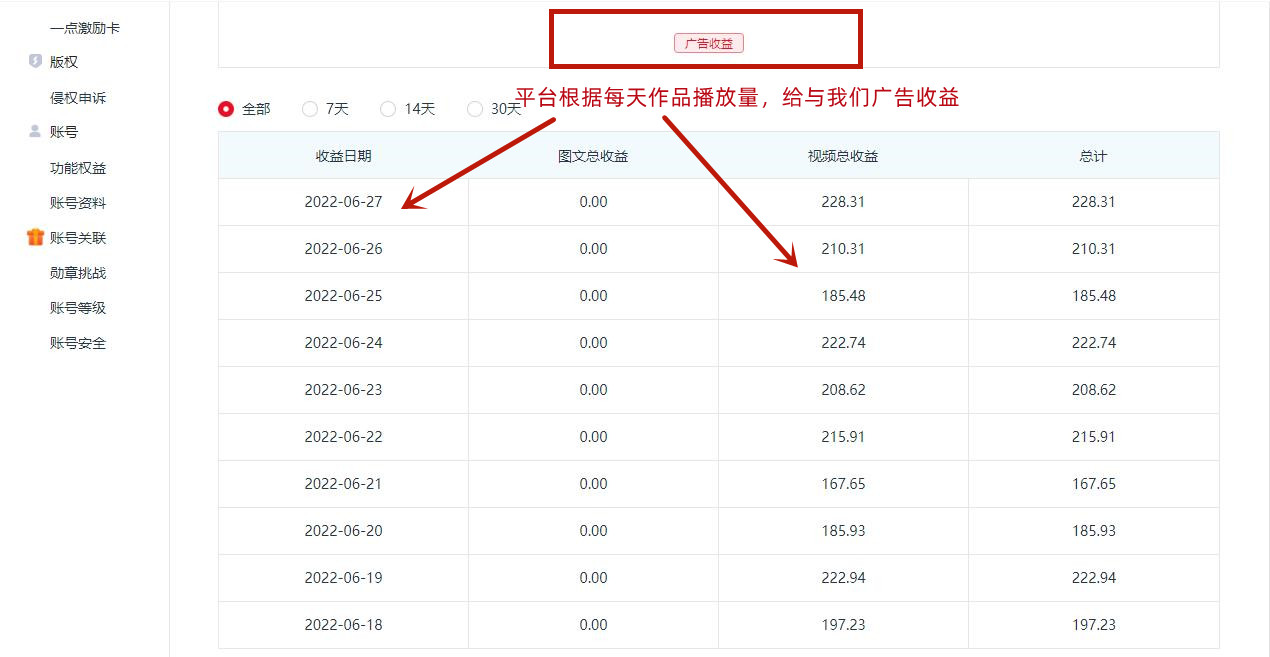 图片[4]-一点资讯自媒体变现玩法搬运课程，外面真实收费4980元-千木学社