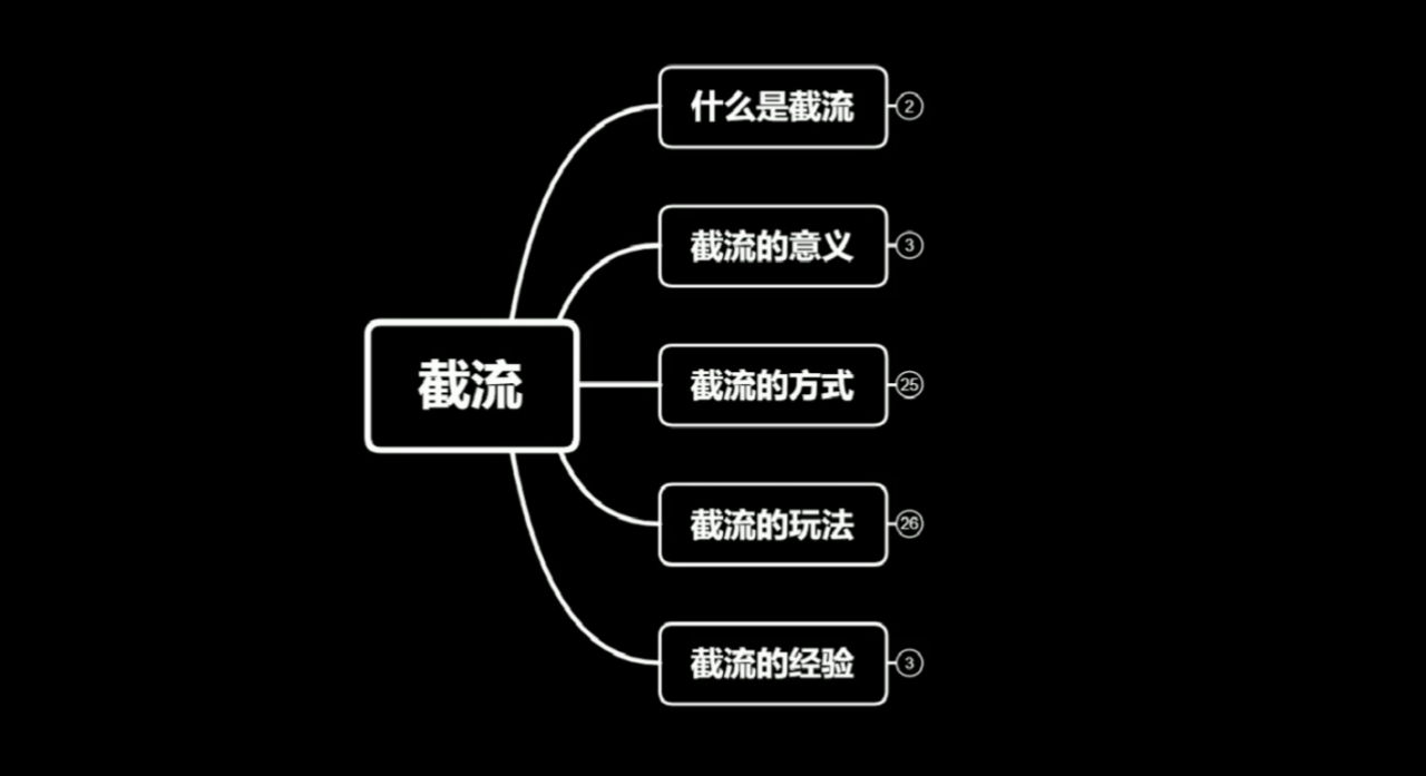 蚊子团队实战引流：长期有效的截流技术＋百度被动引流系统2.0-千木学社