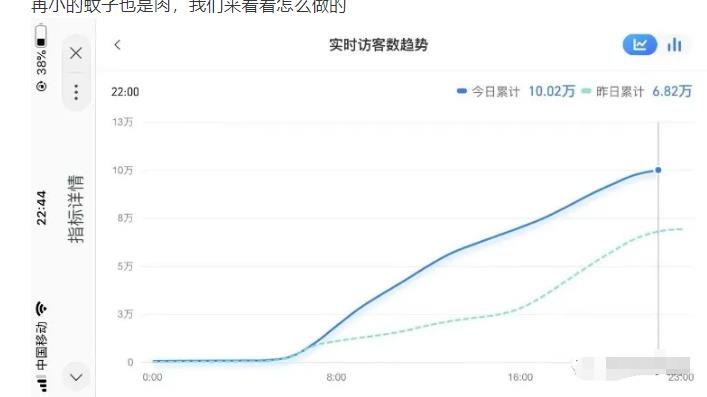 安信无货源店群教程，朋友圈那些几万访客的店是怎么做的-千木学社