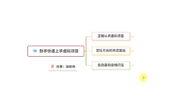 新手如何操作虚拟项目？从0打造月入上万店铺技术【视频课程】-千木学社