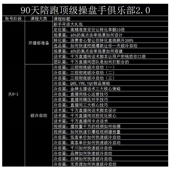 大碗哥抖音直播线上课，超多干货，从0到1学做抖音直播带货-千木学社