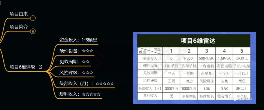 十万个富翁修炼宝典之9.让他赚了20万，卖盗版课0-20万的自述-千木学社