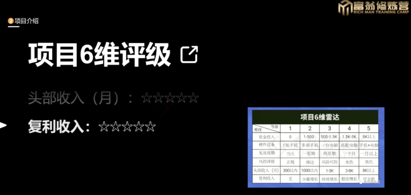 十万个富翁修炼宝典之13.2个月引流3500孕婴宝妈流量，一单88卖到爆-千木学社