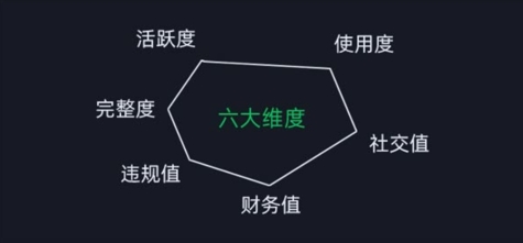 微信安全运营实操攻略，新版升级，更加有效-千木学社