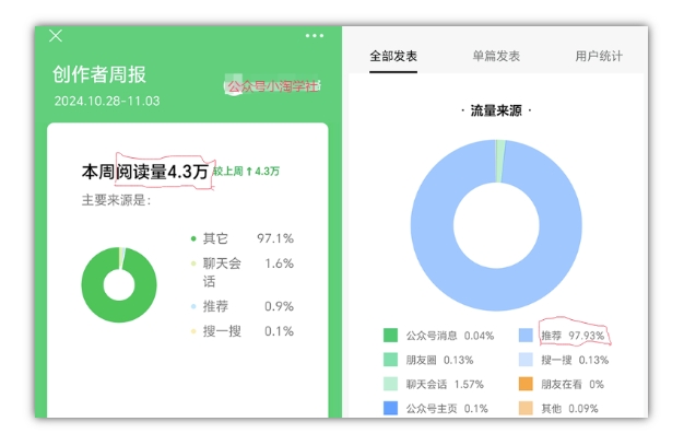 2024小绿书项目独家搬砖玩法，赚取流量主收益-千木学社